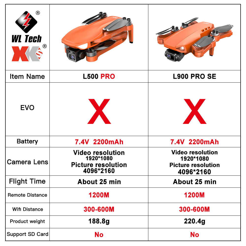 L500 PRO GPS Drone 4K Profesio - Drone Vs Rc Helicopter avaliação e preço