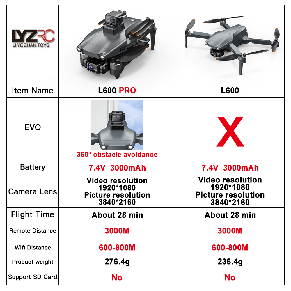 L600 PRO RC Drone 4K HD Dual C - Drone Vs Rc Helicopter avaliação e preço